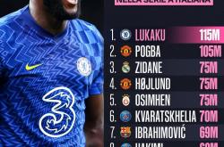 赛地聚焦：英超转会期热度飙升，尼斯调整名单，底气十足，年轻球员得到机会的简单介绍-ayx爱游戏线上娱乐